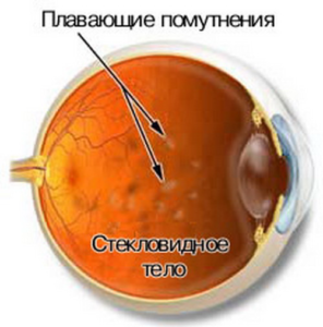 Глазная клиника Новый свет